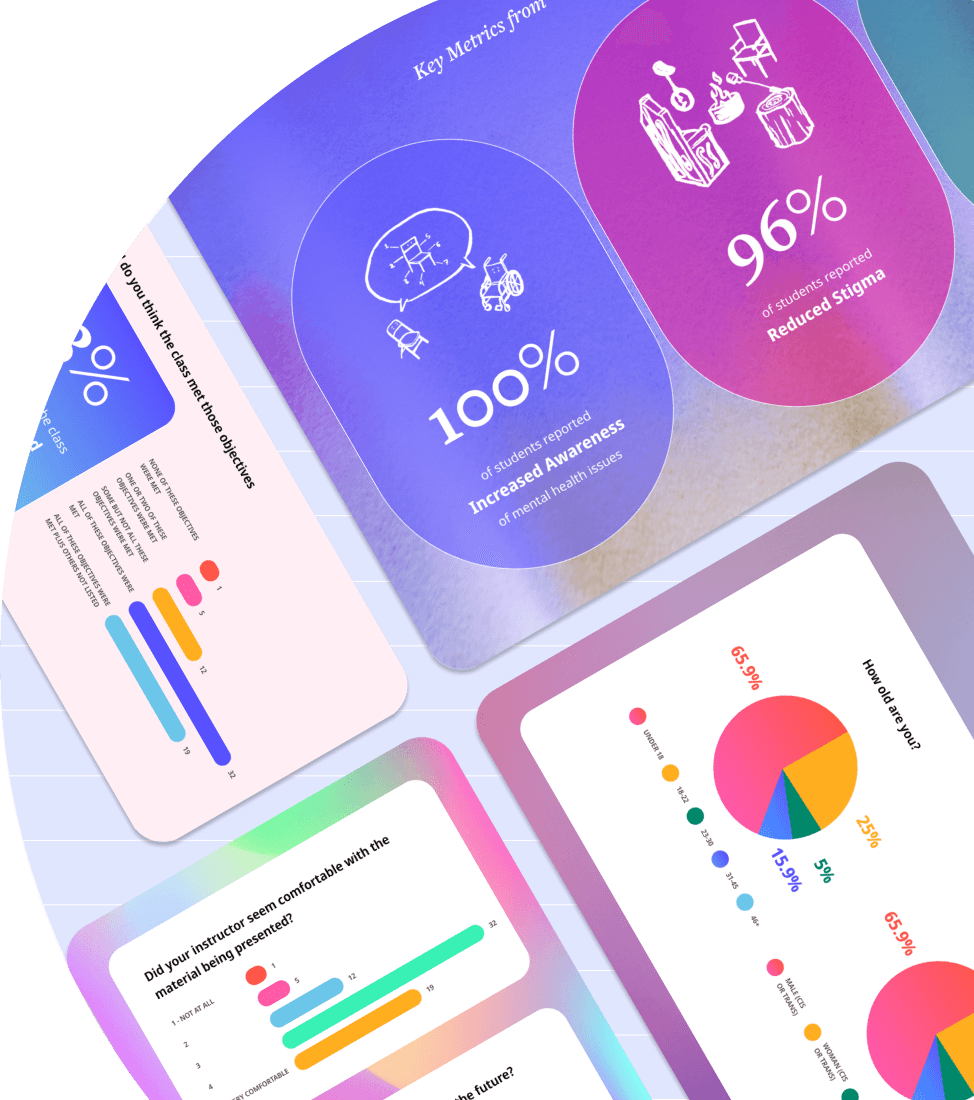 Evaluation illustration